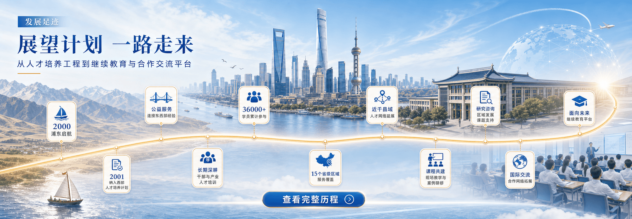 展望计划的发展足迹时间线，展示浦东启航、人才培养、公益服务、长期深耕、学员覆盖、区域服务、课程共建、研究咨询与国际交流合作